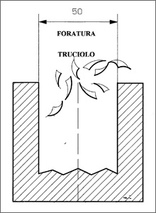 Carotatura