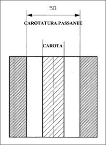 Carotatura