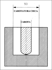 Carotatura